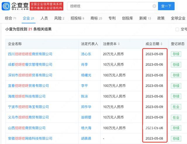 多家挖呀挖公司注册成立 被注册为商标
