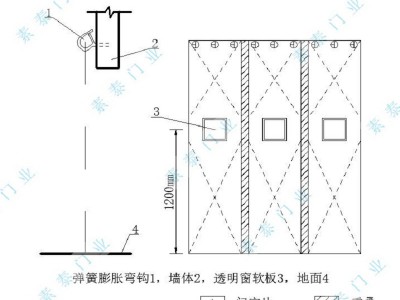 皮革棉门帘大样