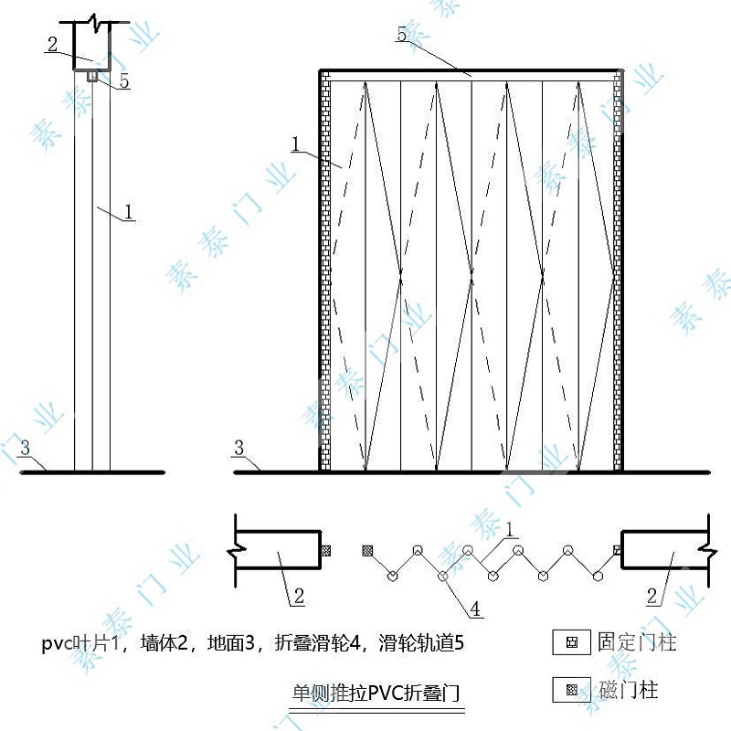 单侧PVC折叠门