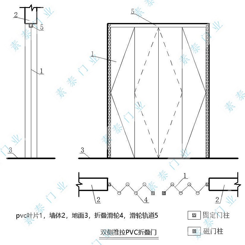 双侧PVC折叠门