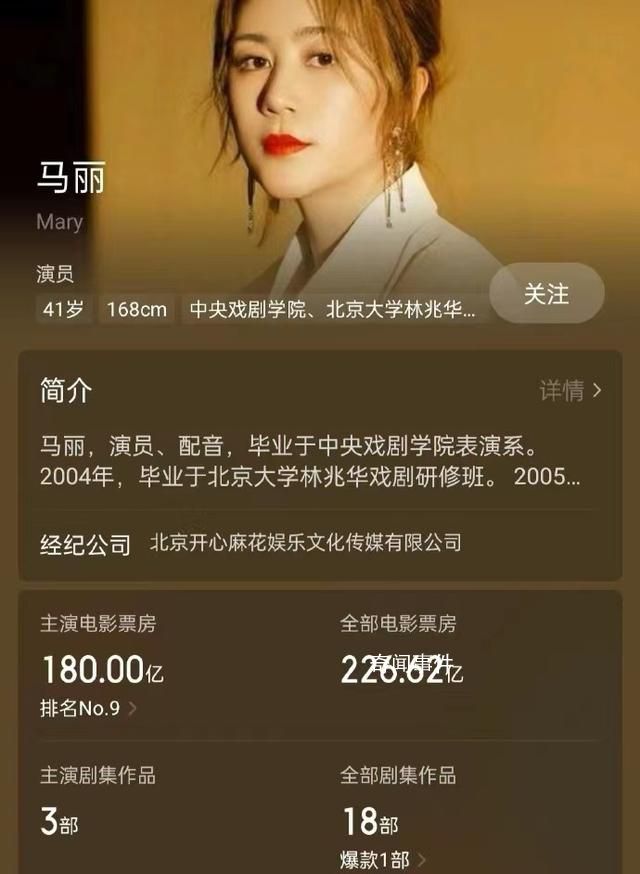 马丽主演电影票房破180亿 坐实中国影史票房最高女演员地位