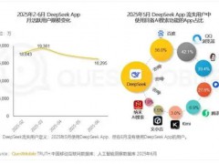 放弃DeepSeek的用户都跑哪去了 42.1%选择QQ浏览器！