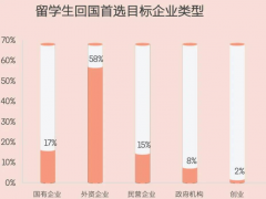 千万考公大军 要去海外卷了 高学历红利全球扩散!(图）