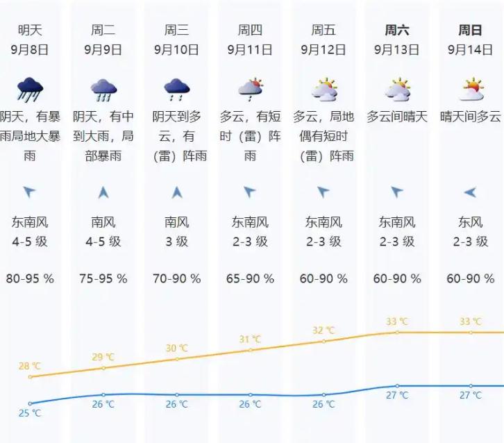 深圳8日全天停课