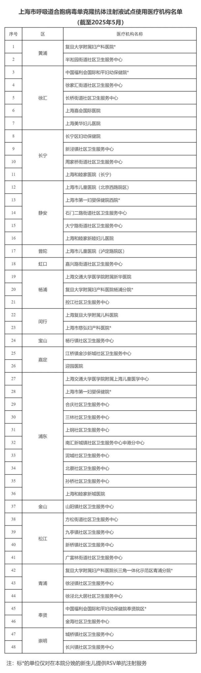上海儿科已开始排队 合胞病毒频发 低龄儿童需警惕