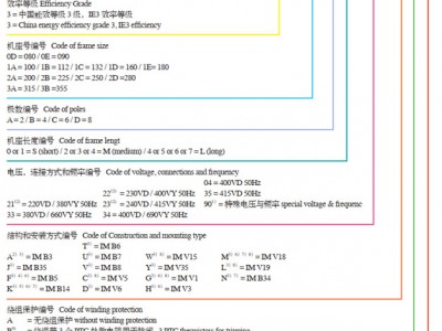 茵梦达贝得三相异步电动机1TL0003性能优异陕西经销商报价图1