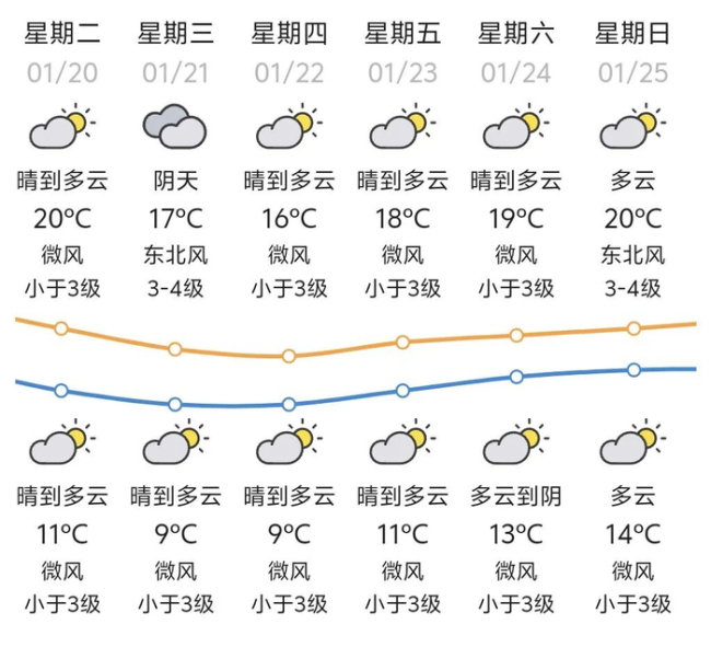 撑住!这股寒潮最冷的时段就要过去了 新冷空气即将抵粤