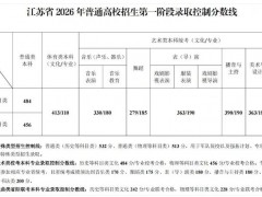江苏2026高考分数线公布，物理类招生计划占比超7成