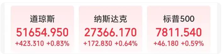 爆发！中国资产大涨
